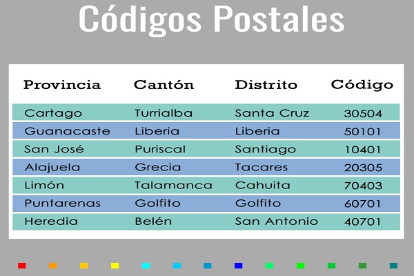 Aplicaciones prácticas del código postal para envíos y servicios en Río Negro